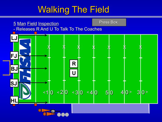 7-Man Football Mechanics